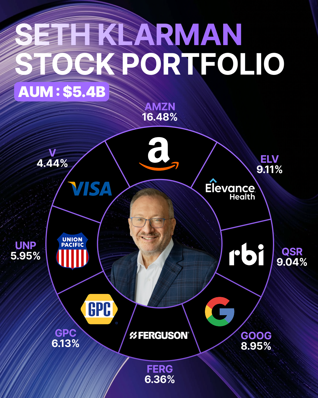 Klarman’s portfolio
