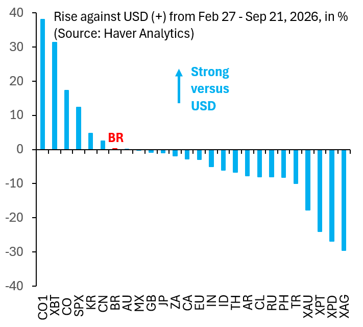 Trader Sees Brazilian Real Surging Below 5.00 if Bolsonaro Wins Upcoming Election