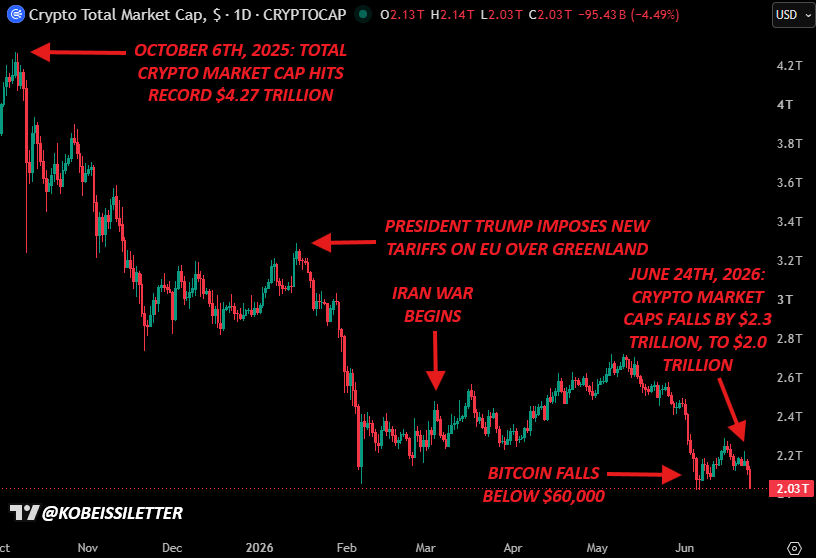 Crypto needs a new narrative