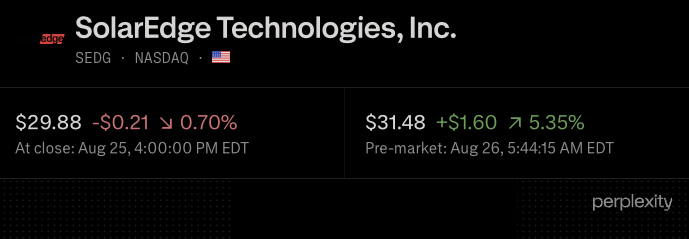 UBS upgrades SolarEdge to Buy on U.S. inverter opportunity
