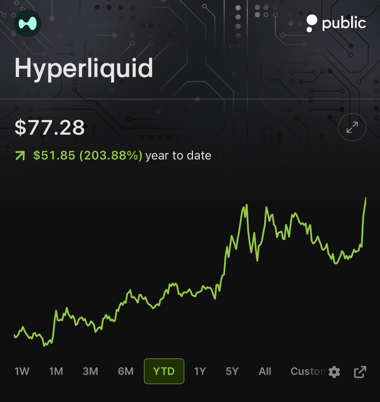 Perpetual Futures and Tokenized Assets Are Becoming the Next Big Trade