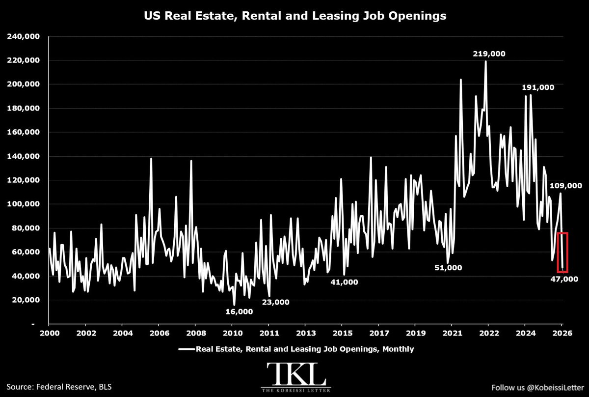 BREAKING: U.S. Job Openings Fall 256,000 in August to 7.08 Million, Lowest Since March