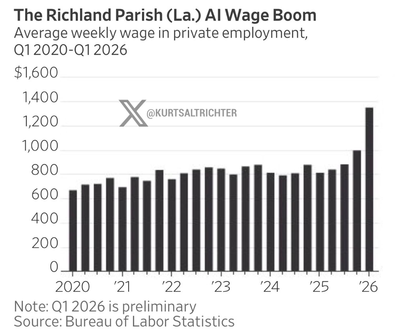 Meta's Hyperion Data Center Drives Massive Wage and Employment Surge in Rural Louisiana
