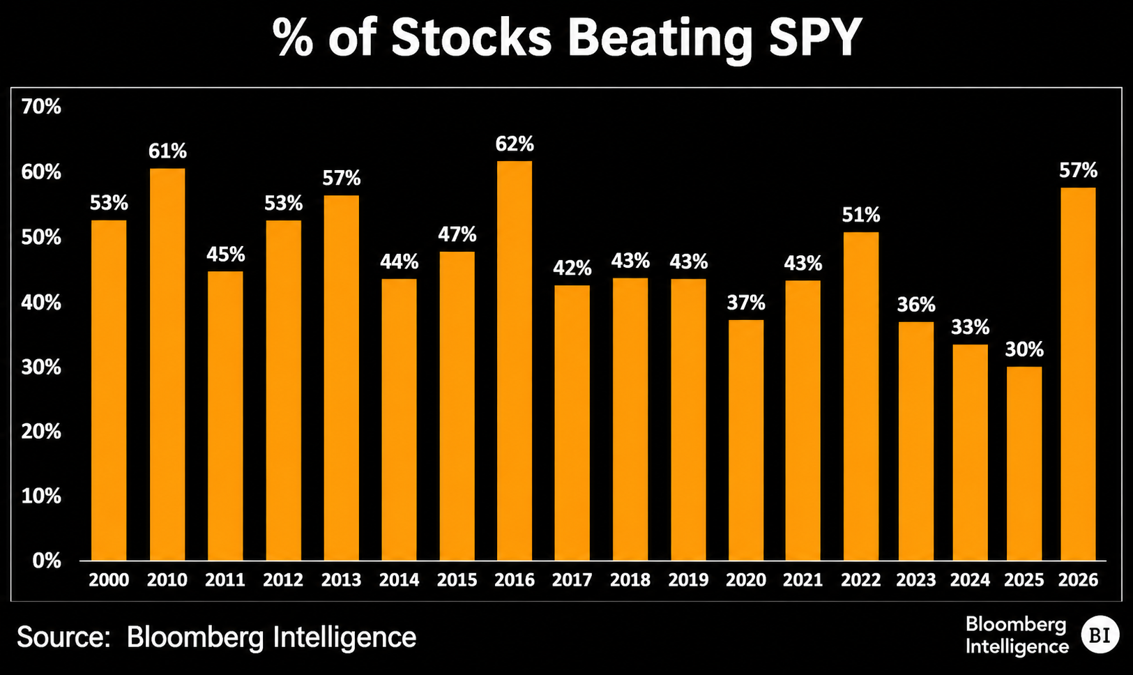 S&P 500 Market Breadth Hits Its Strongest Level in a Decade 🤯