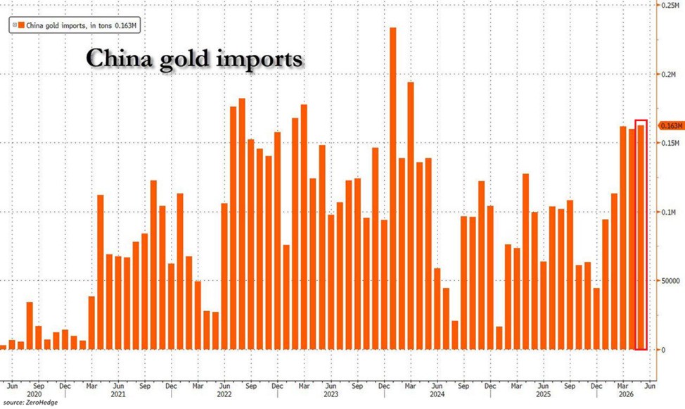 China gold demand stays extremely strong