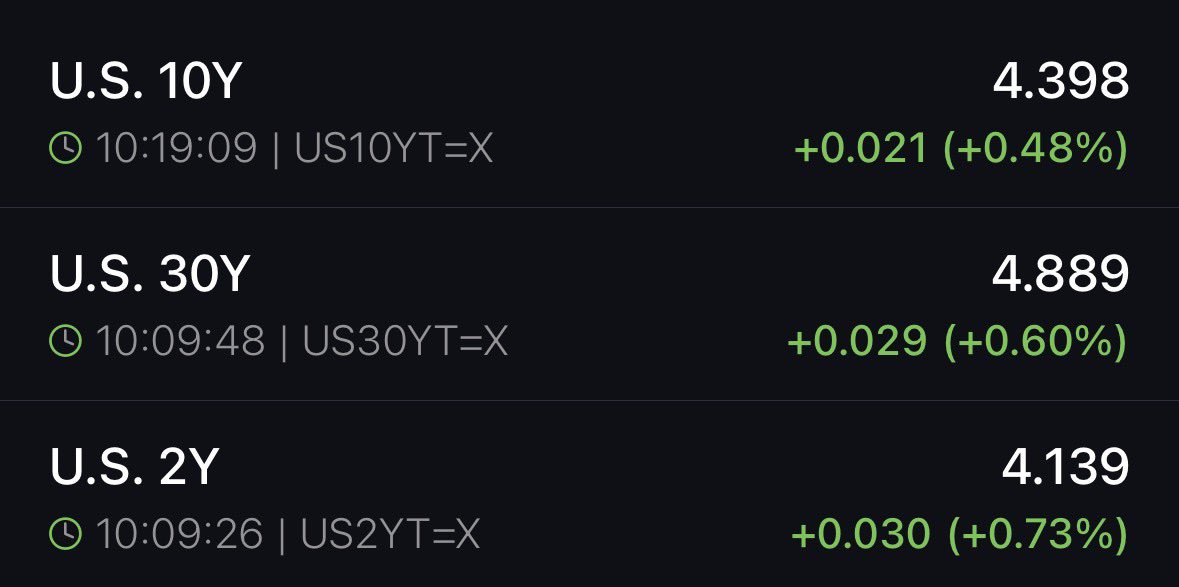 Yields are bouncing again