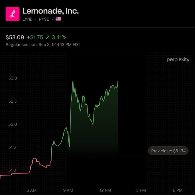 $LMND Expands Tesla Full Self-Driving Car Insurance to Missouri With 50 Percent Discount on FSD Miles