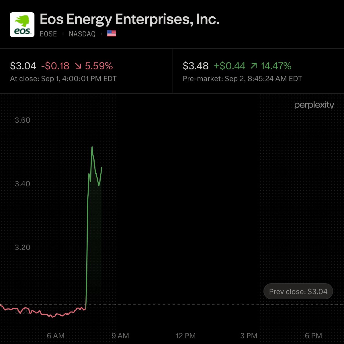 $GOOGL, MN8 Energy, and $EOSE Partner on $350 Million Solar and Storage Project in West Virginia