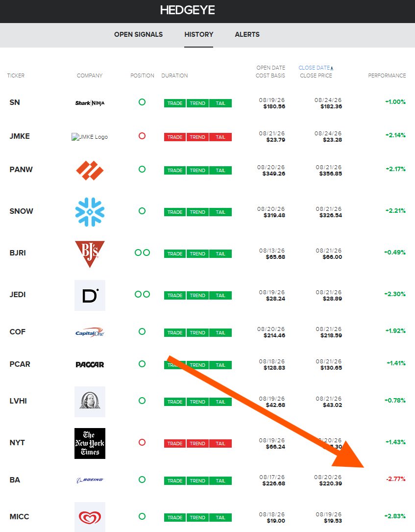Real-Time Alerts: Process and Timing Matter More Than Percentage Gains