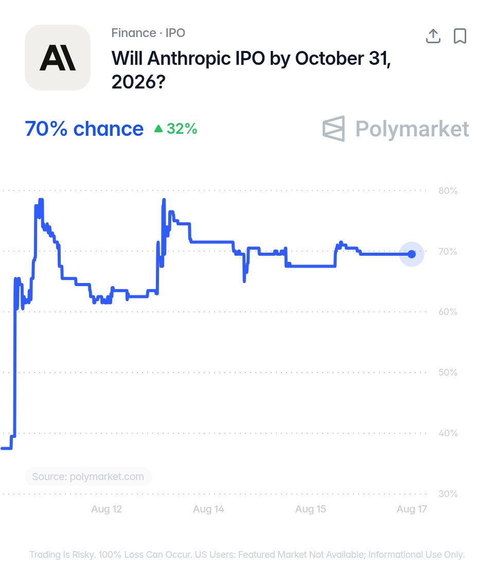 Anthropic Revenue Run Rate Jumps 7x as IPO Plans Advance