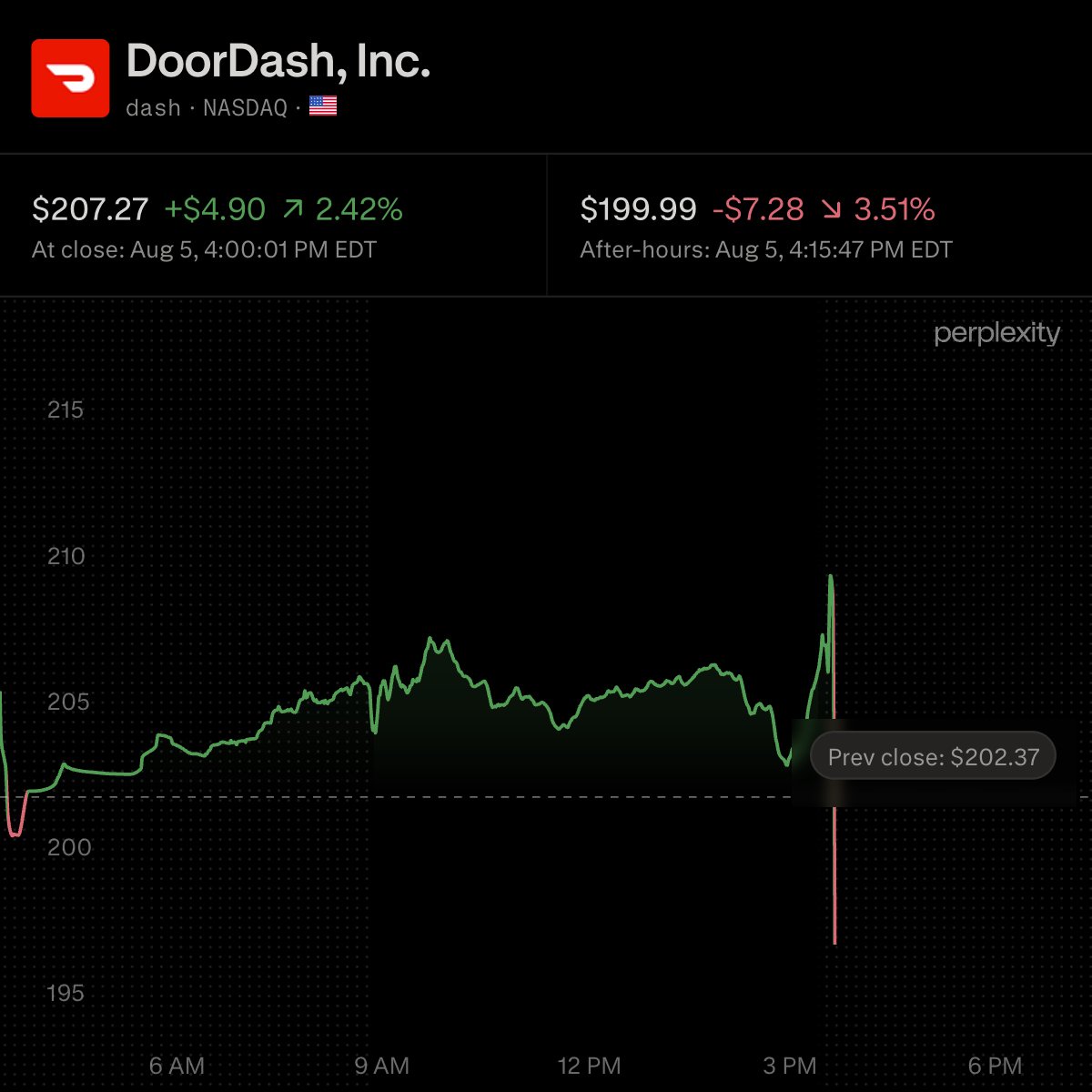 $DASH Beats Q2 Revenue and EBITDA Estimates, Issues Strong Q3 Outlook 🚀