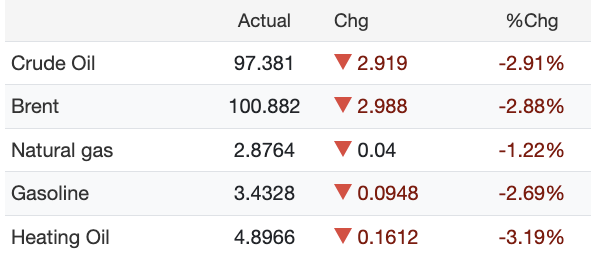 VLCC Tanker Rates Hit Record $1M a Day as Hormuz Traffic Collapses