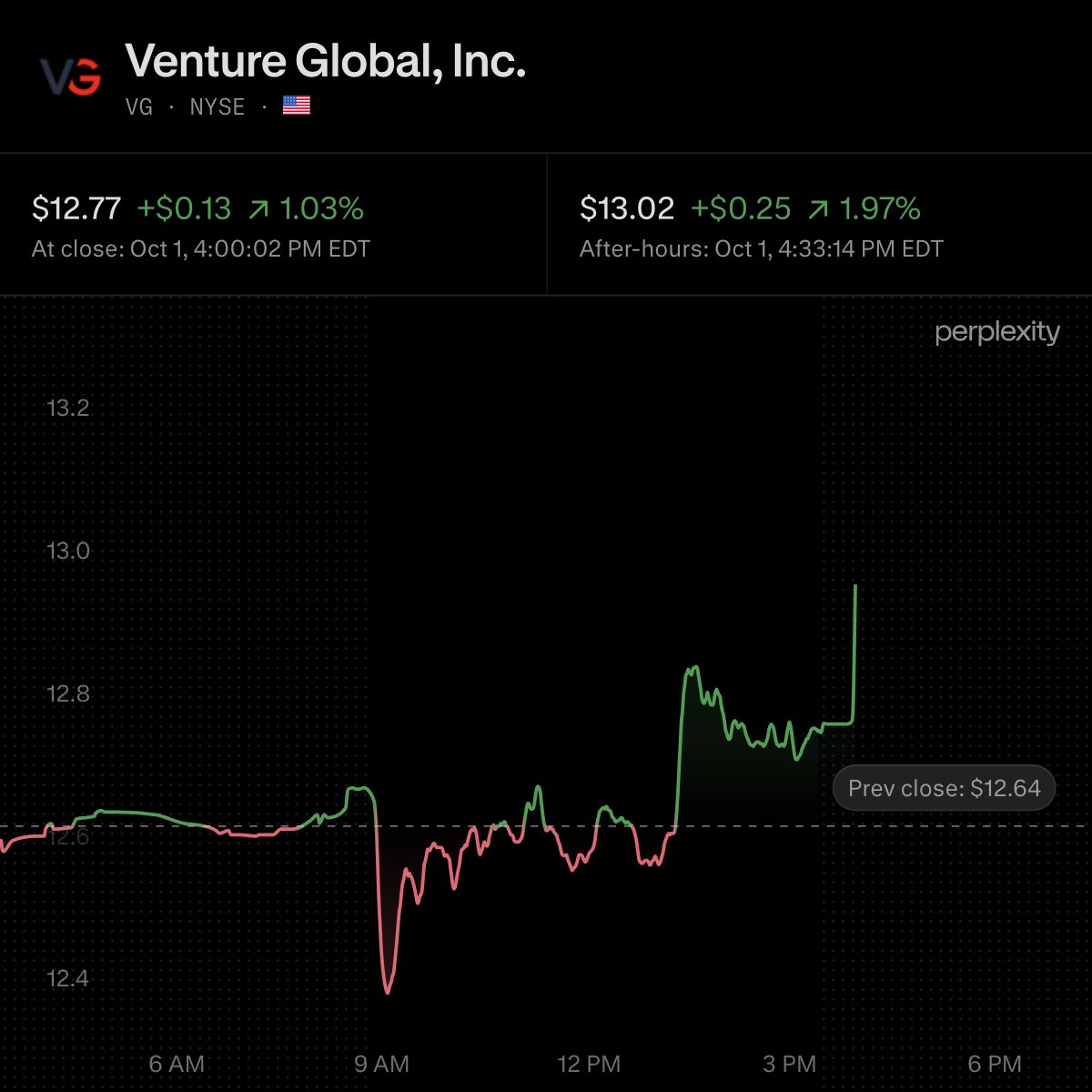 Venture Global Signs 20-Year LNG Supply Deal With ConocoPhillips