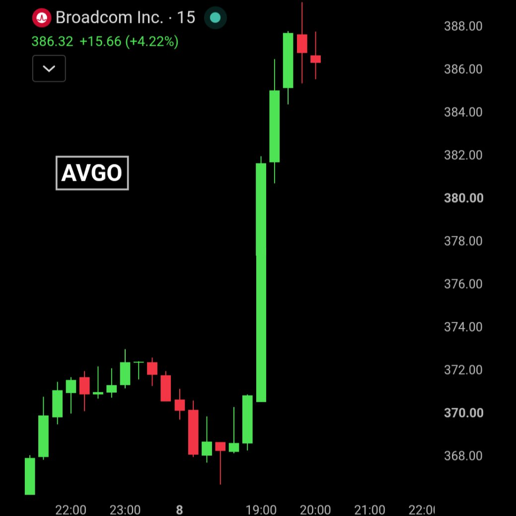 Broadcom jumps after Apple chip deal