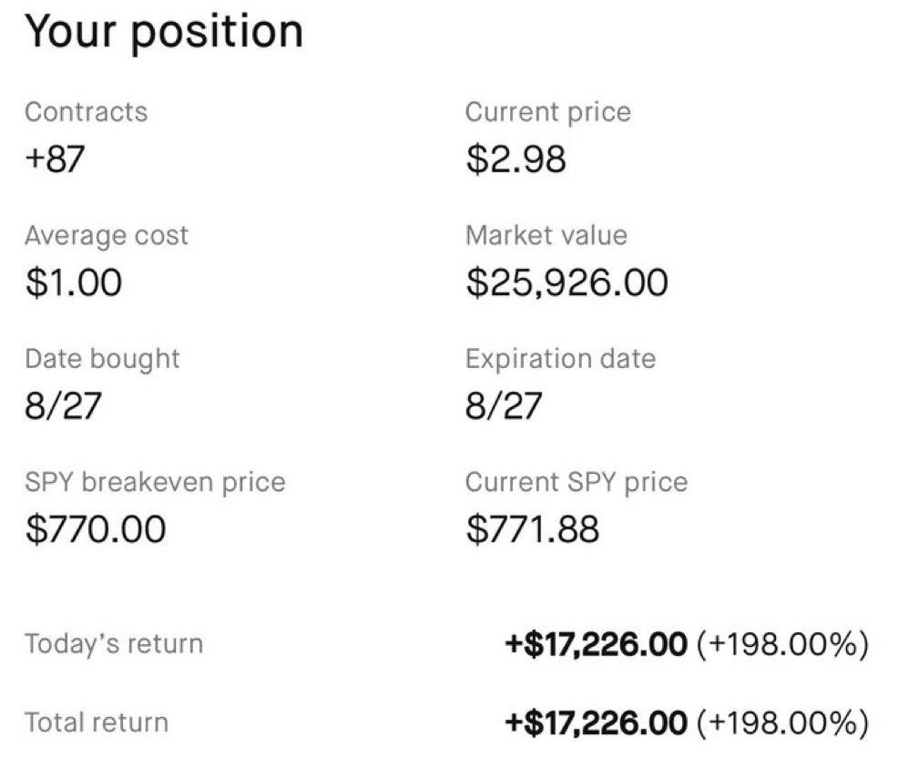 Thank you, $SPY ❤️