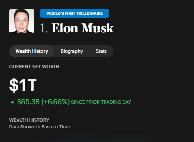 Elon Musk Is a Trillionaire Again