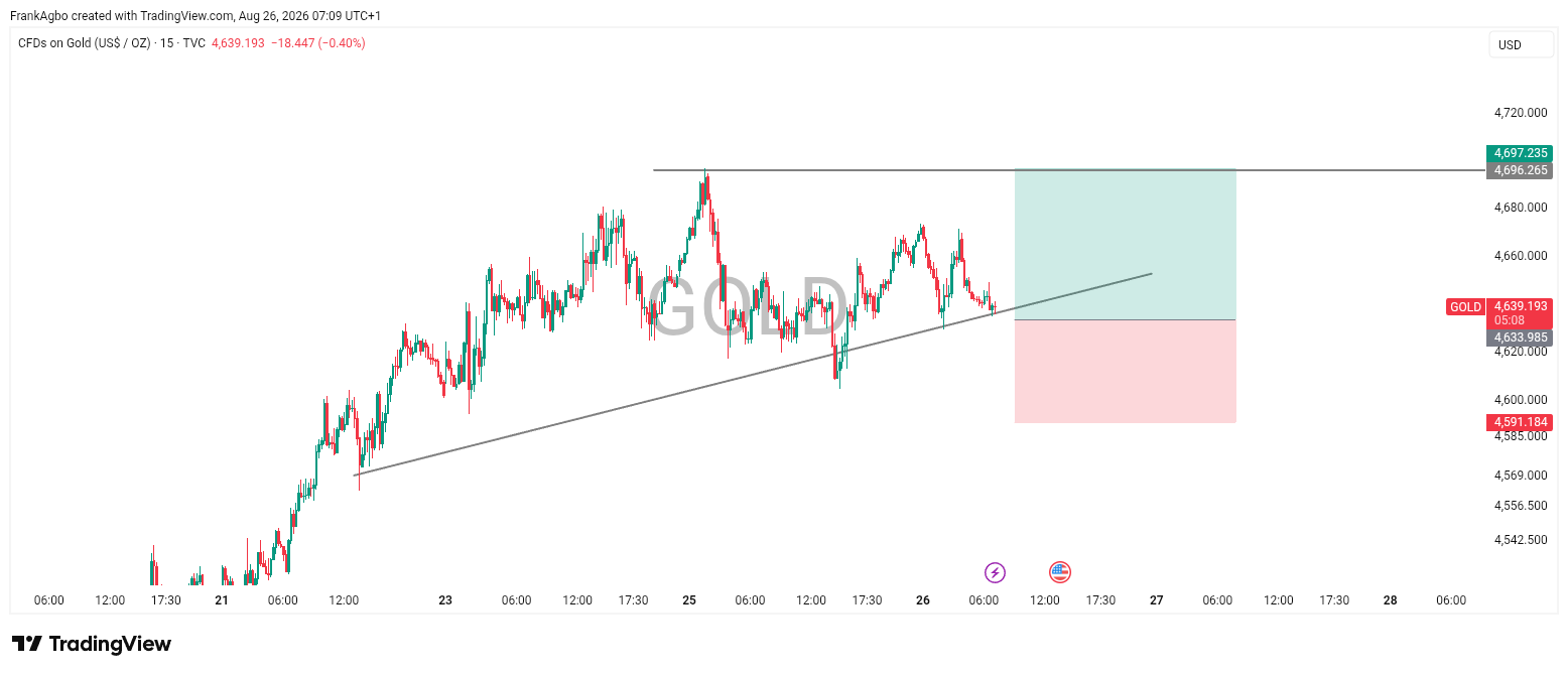 GOLD 15M — Bullish Trendline Retest 📈🔥
