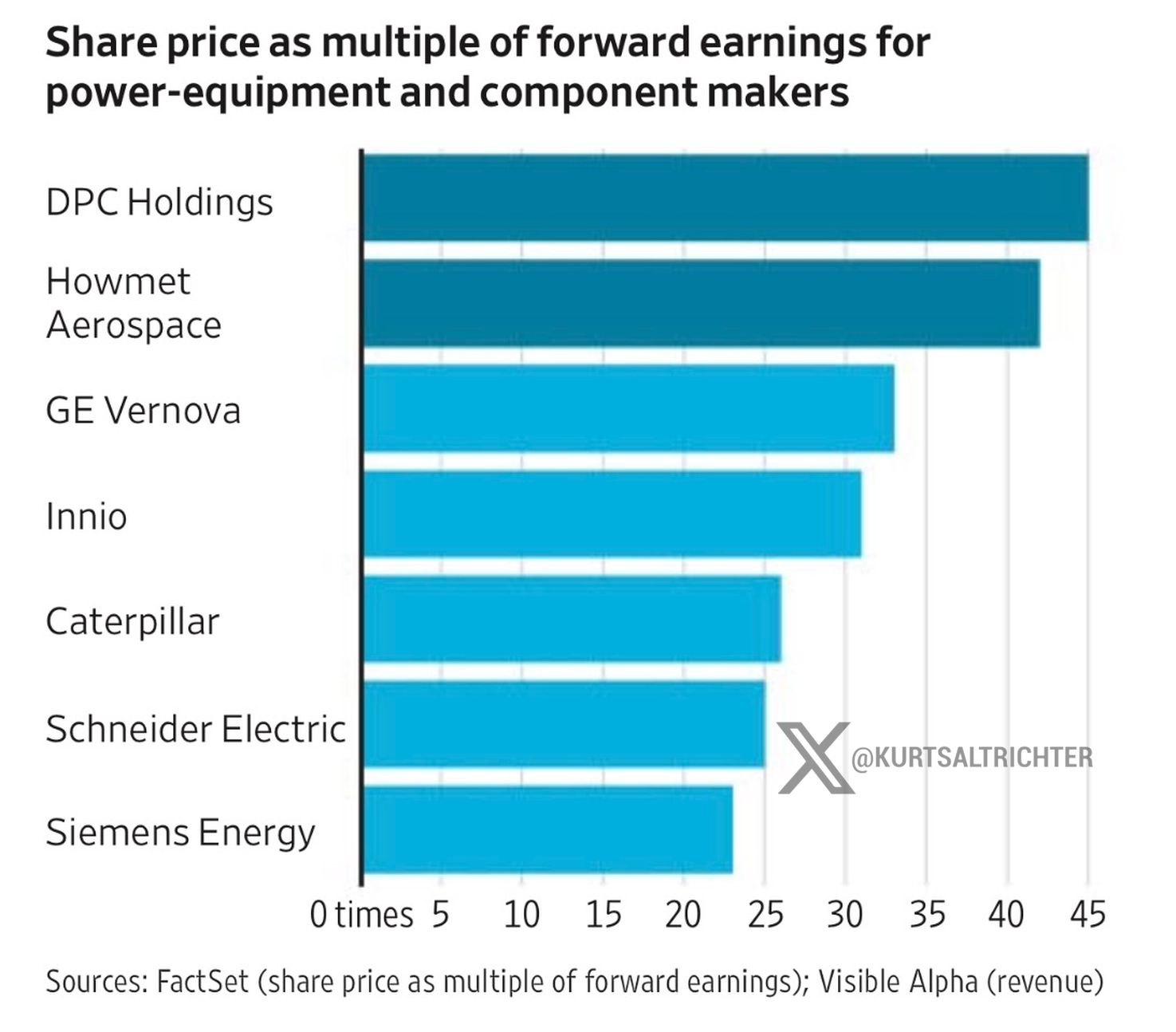 $HWM’s Turbine-Blade Moat Is Real, but the Valuation Is the Risk