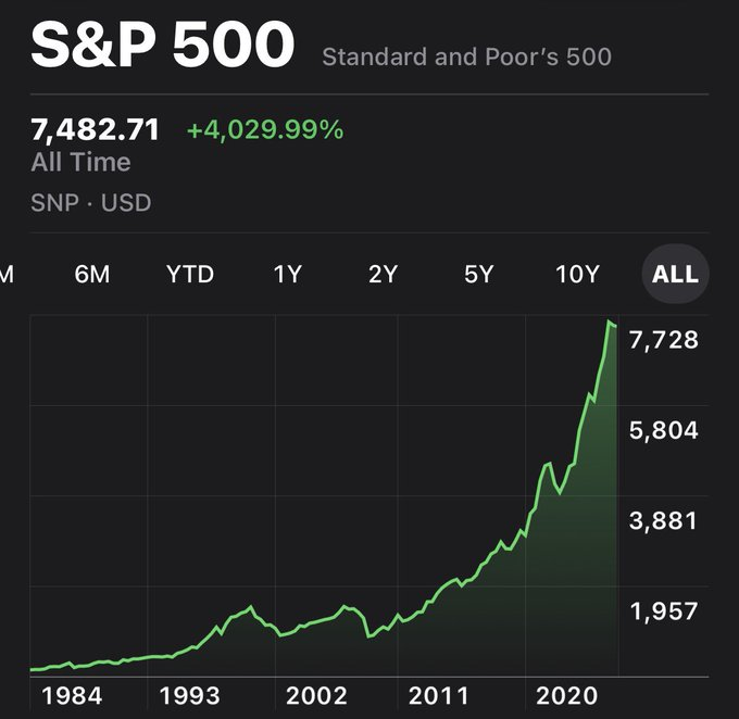 S&P 500 strength meets Mag 7 valuation reset