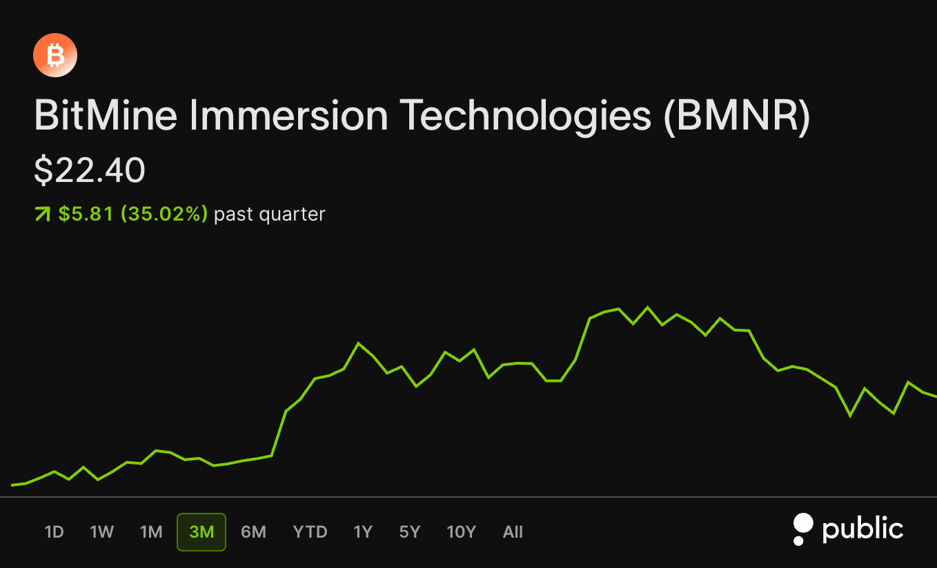 Try $BMNR
 🔥🔥🔥