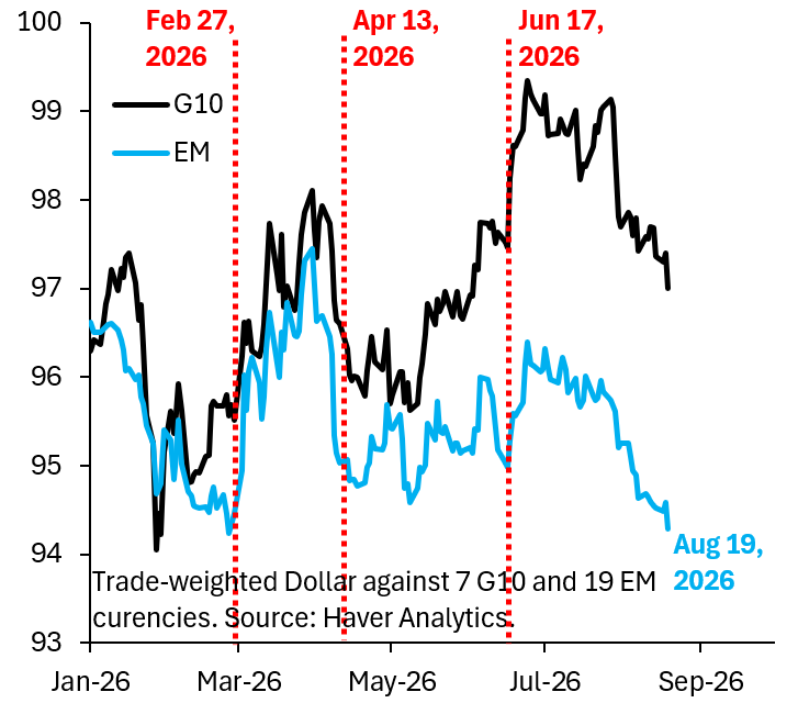 Analyst Robin Brooks: Dollar at "Peak Strength," Poised to Fall as Positioning Turns Stretched