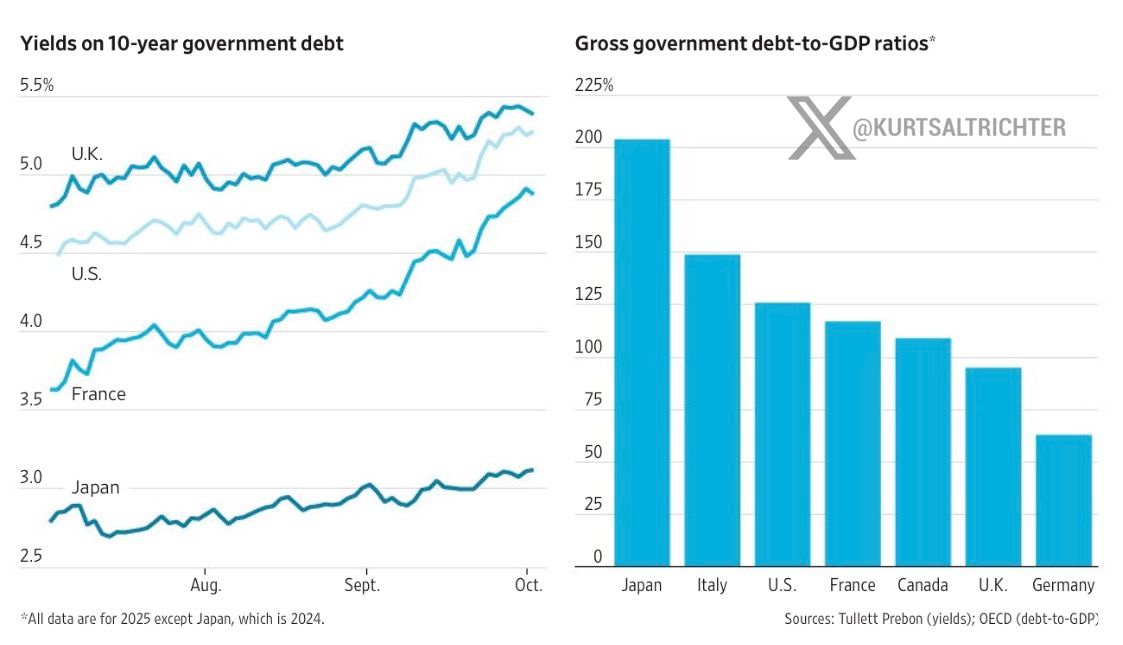 Global Bond Selloff Deepens as Investors Demand Higher Term Premium