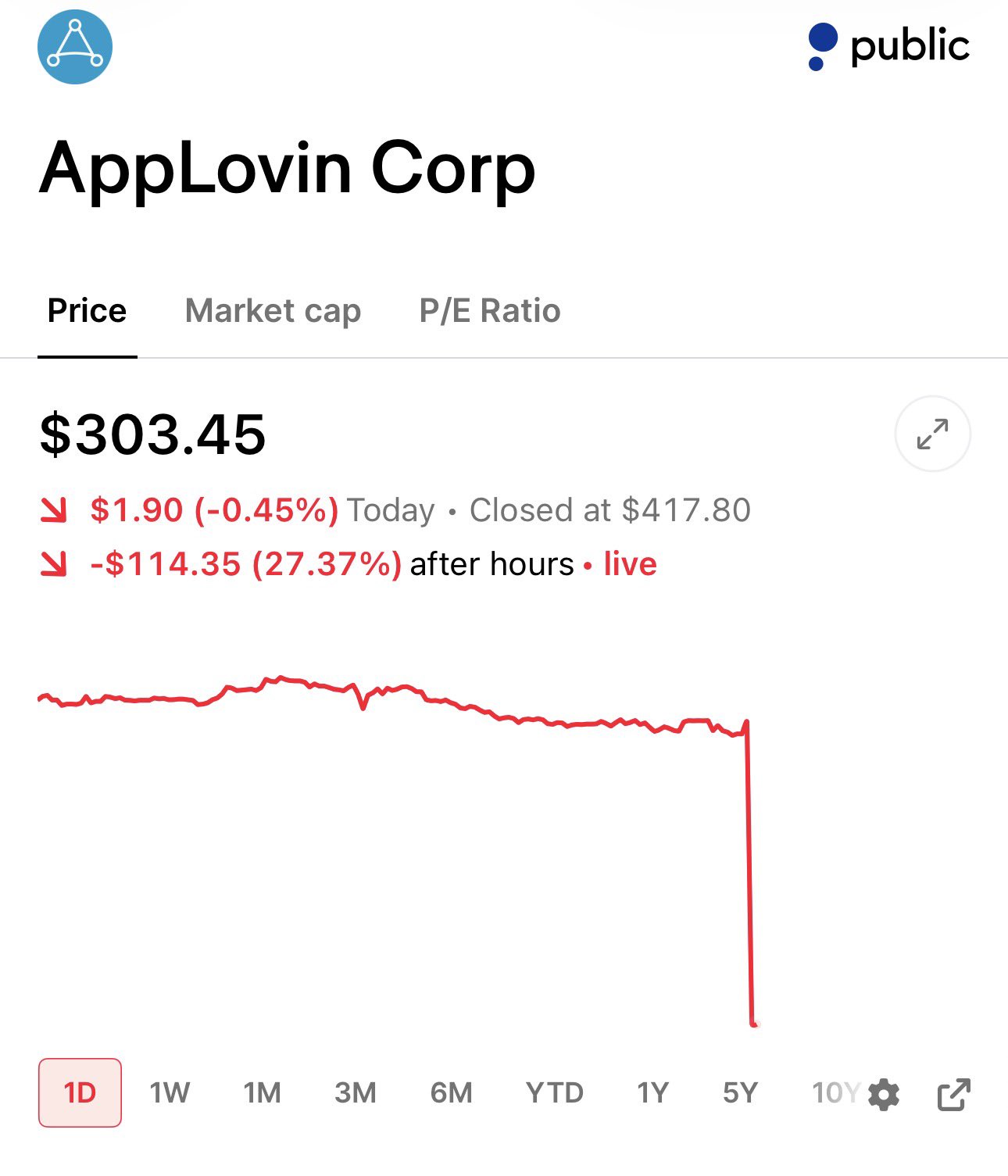 $APP Reports Mixed Q2 Results and Soft Q3 Guidance
