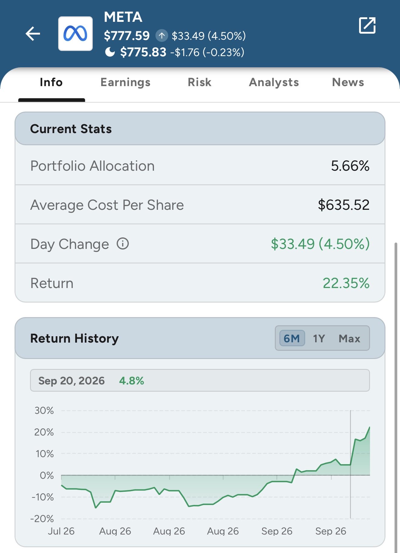 $META Dip Buyers Finally Get Their Victory Lap