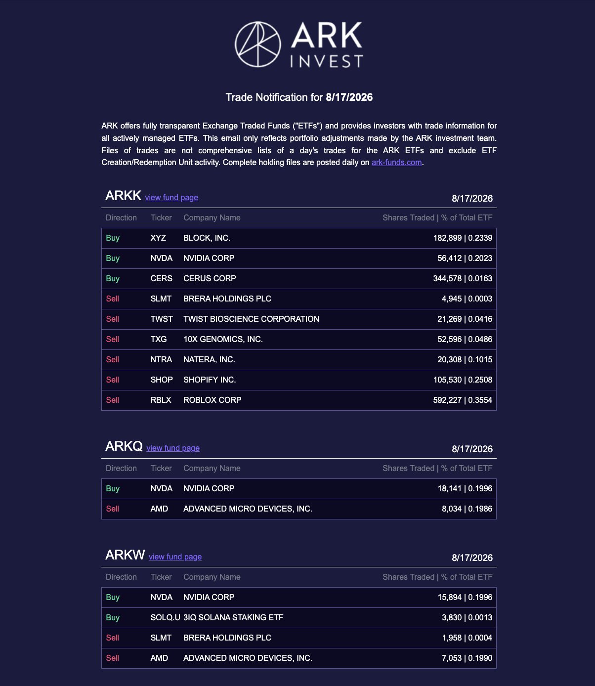 Here’s Every Move Cathie Wood and ARK Invest Made on Aug. 17