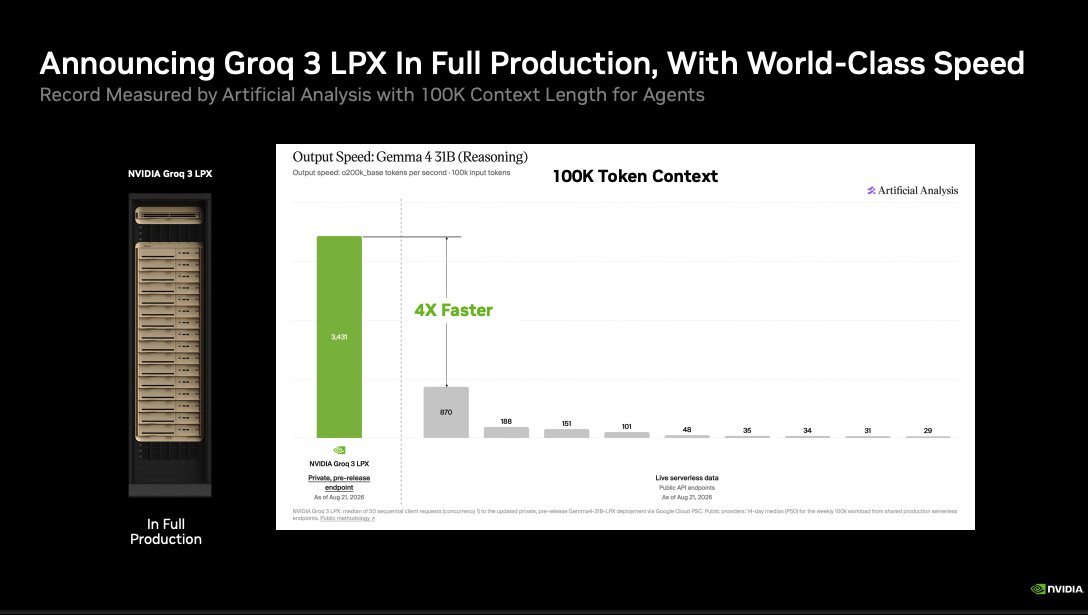 $NVDA's Groq 3 LPX Enters Full Production