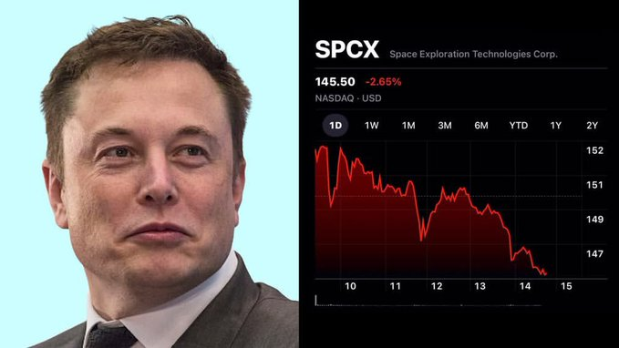 SPCX hits new all-time low