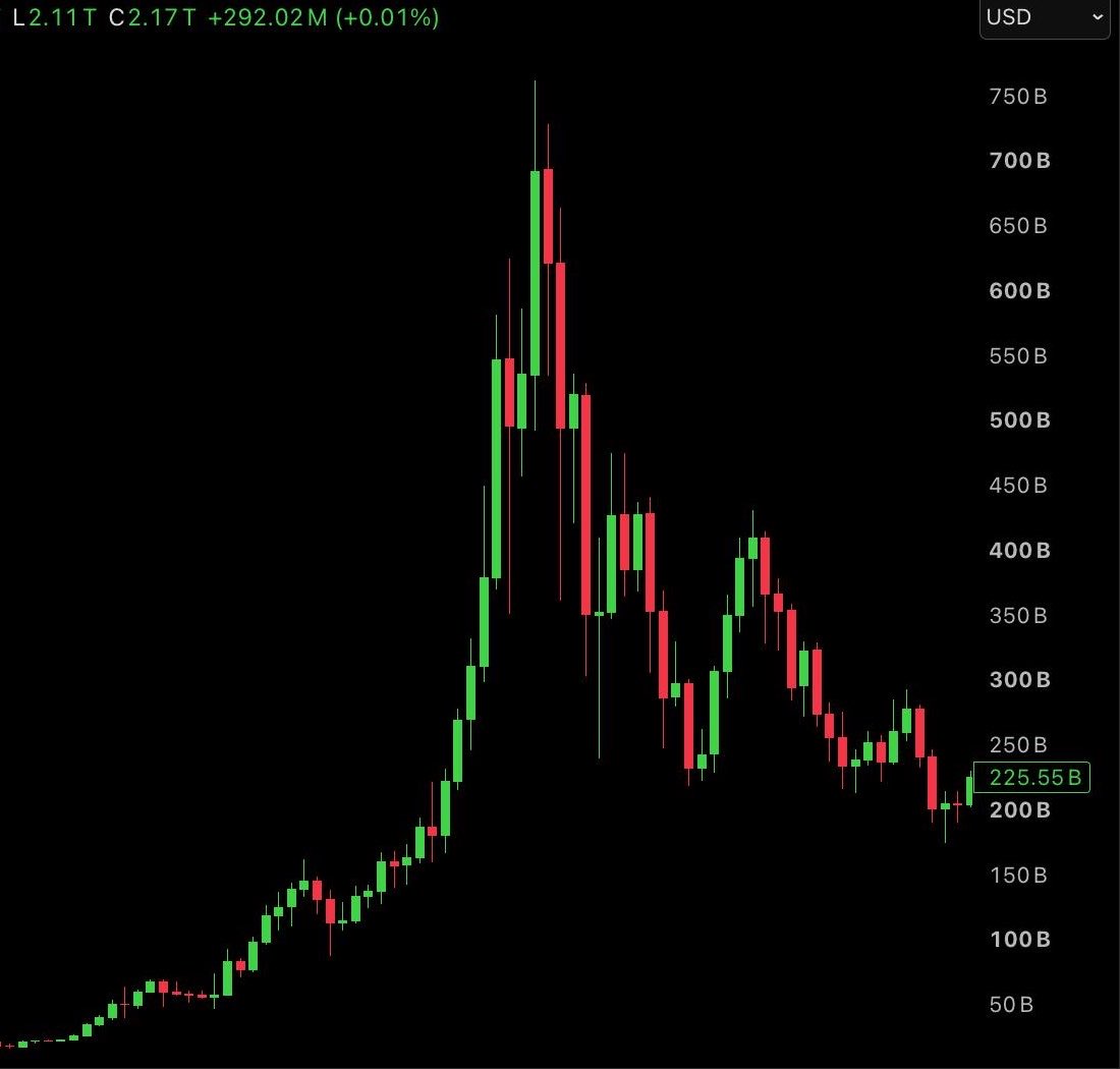 The 2017 crypto bull market was pure retail mania