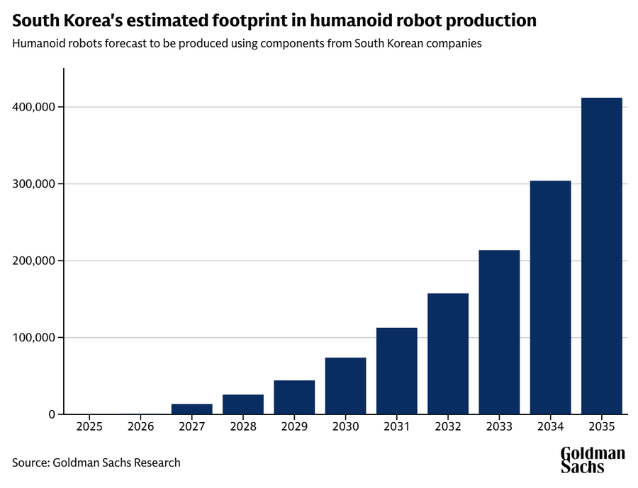 Korea could become a humanoid robot powerhouse