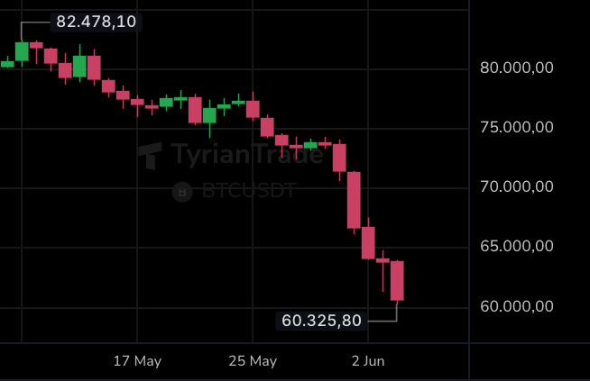 IS BITCOIN LOSING MOMENTUM? THE WARNING SIGNS TRADERS SHOULDN'T IGNORE