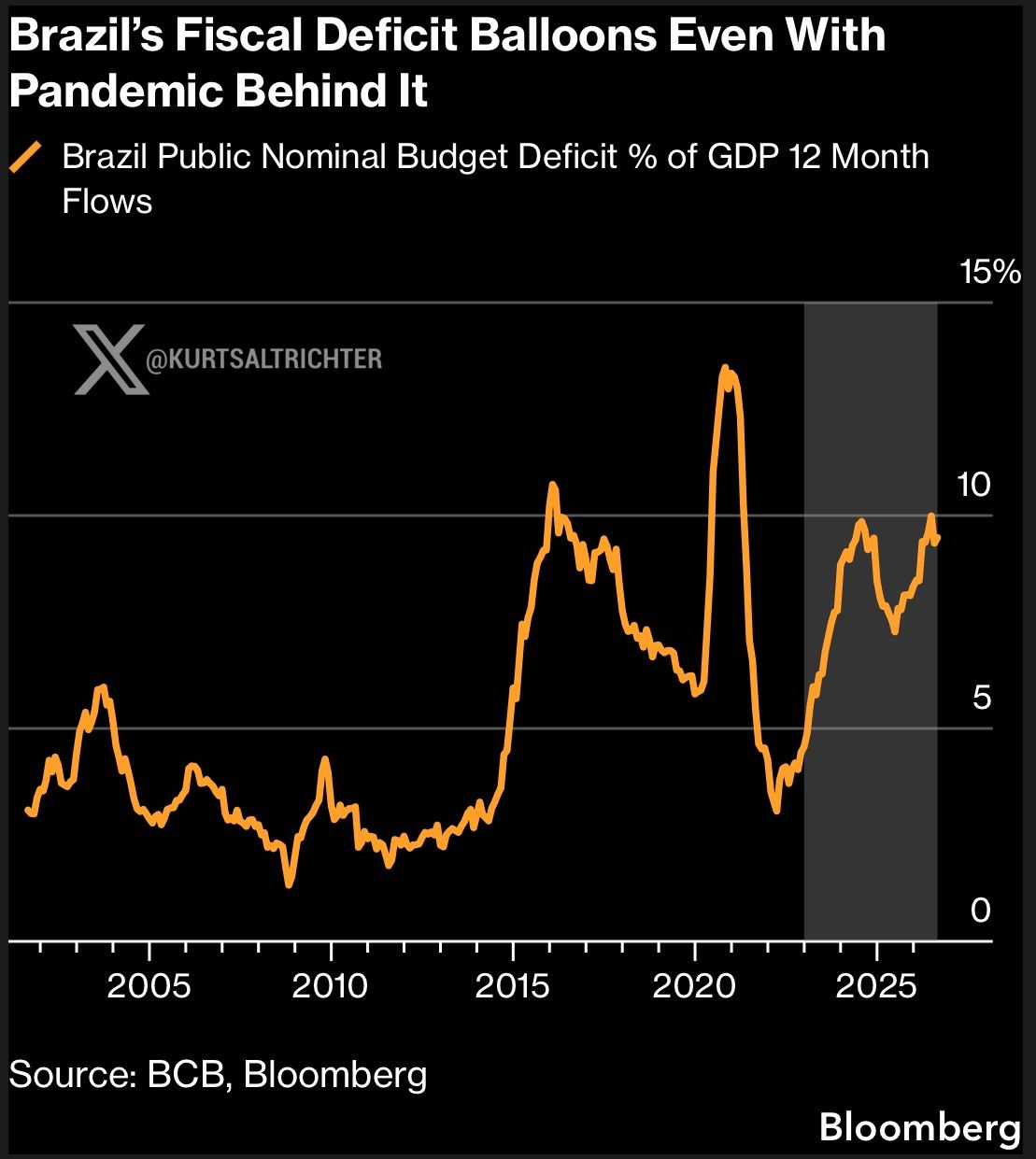 Brazil Election Risk Sends Real Implied Volatility Toward Crisis Levels