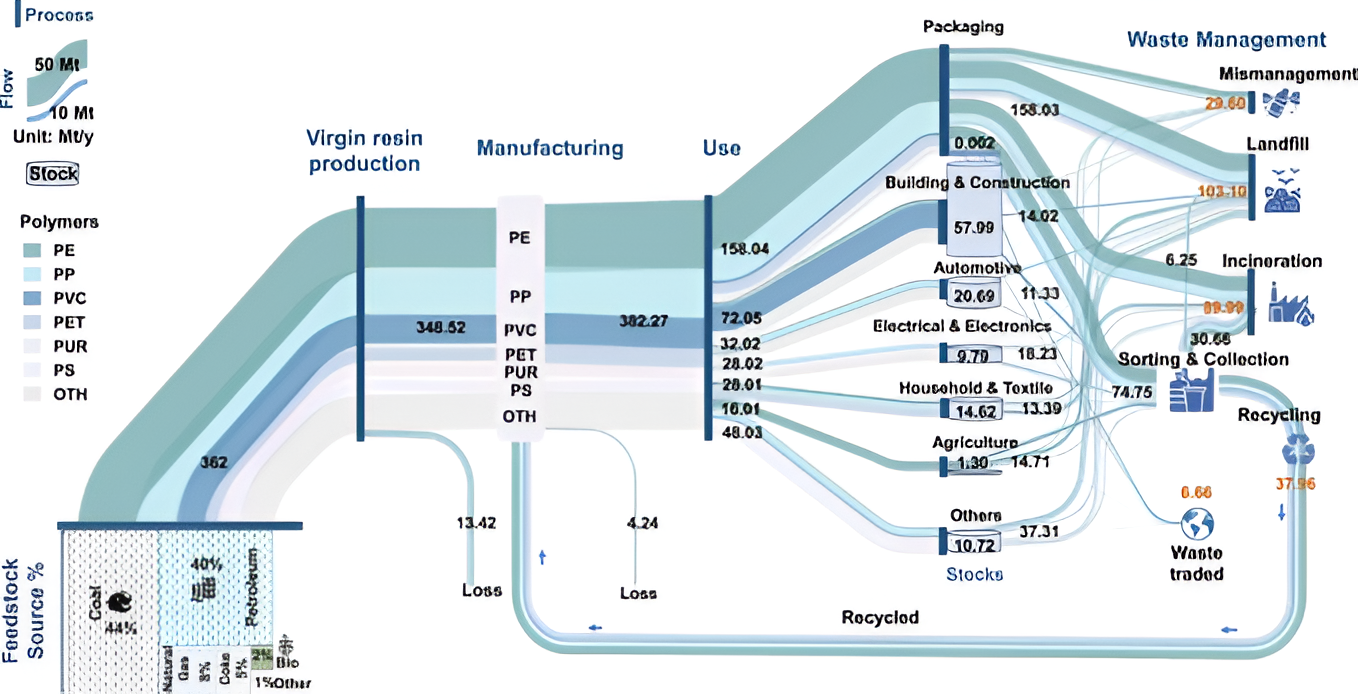 Analysis: Markets Ignoring Hormuz-Driven Supply Shock Across Fertilizer, LNG, Oil, and Helium