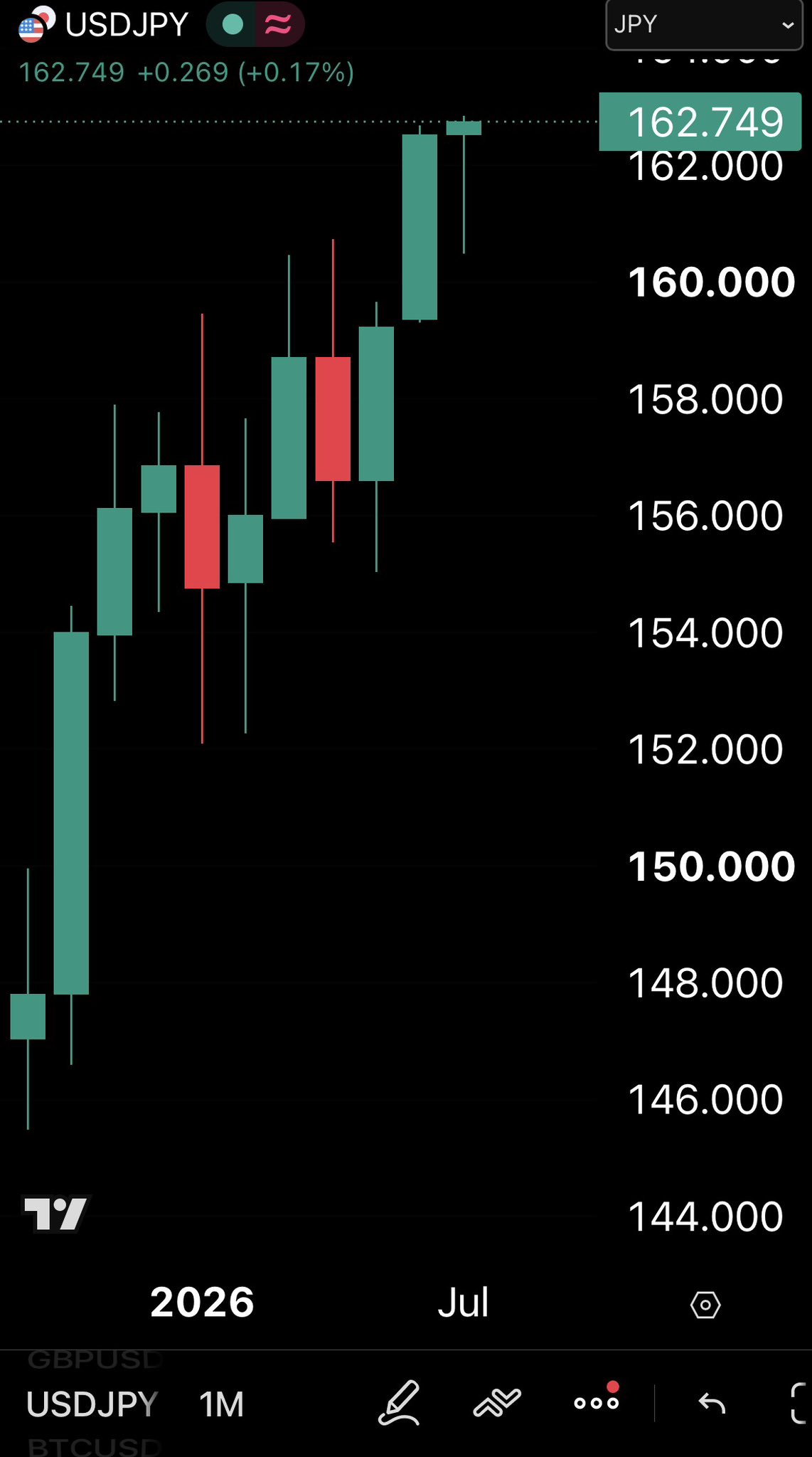 BREAKING: Japanese Yen Falls to Its Weakest Level Since 1986