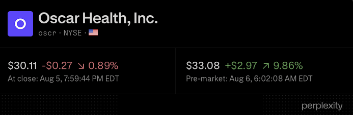 $OSCR Crushes Q2 Estimates and Raises Full-Year Outlook 🚀