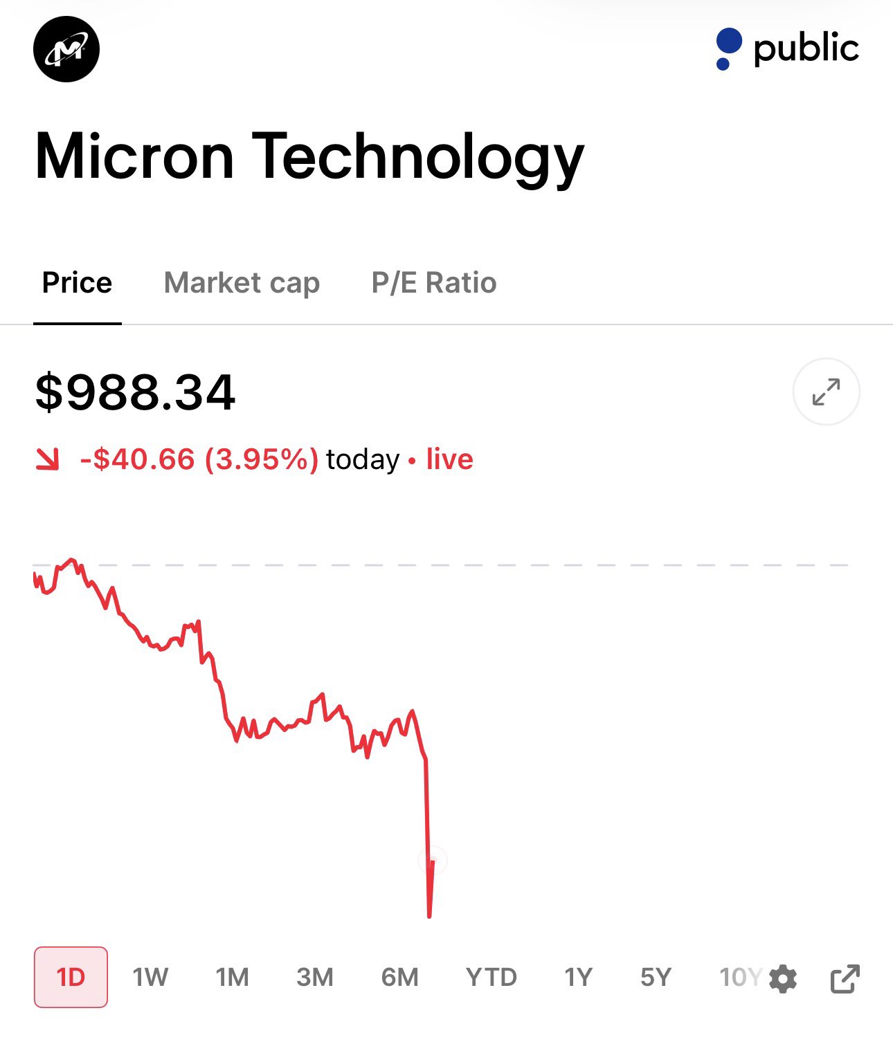 Micron Shares Face Pressure as China's CXMT Plans New Server Memory Launch