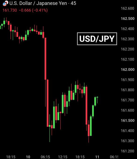 USD/JPY sees intervention-style drops