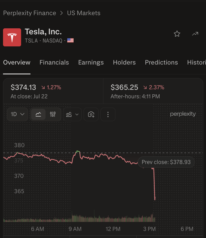 Tesla Reports Mixed Q2 2026 Results as Revenue Surges but Margins Weaken