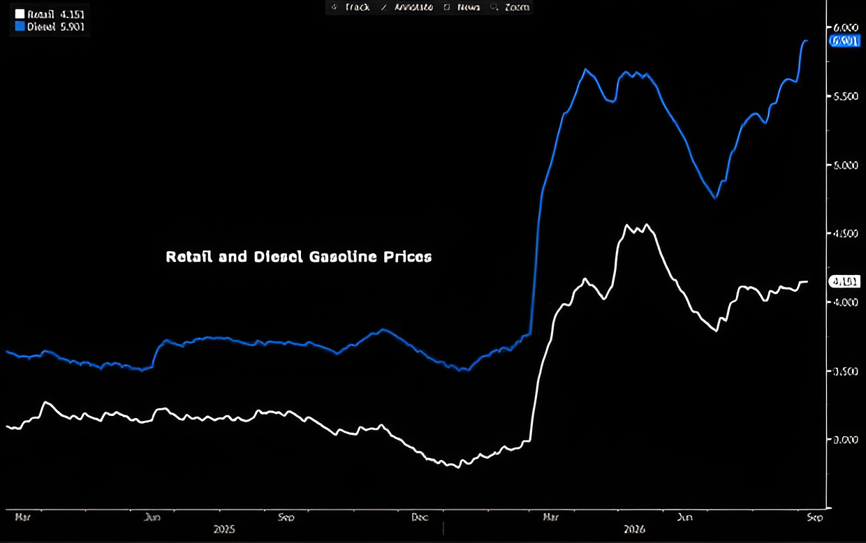 Diesel Prices Hit New All-Time High