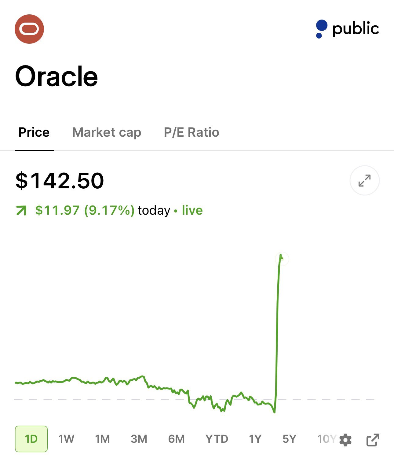 Oracle ($ORCL) Outlines Path to Triple Revenue to $225B+ by FY2030 While Transitioning to Self-Funded AI Growth in FY2029