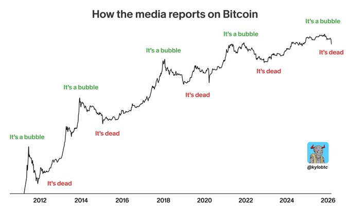 Bitcoin keeps outlasting the obituary cycle
