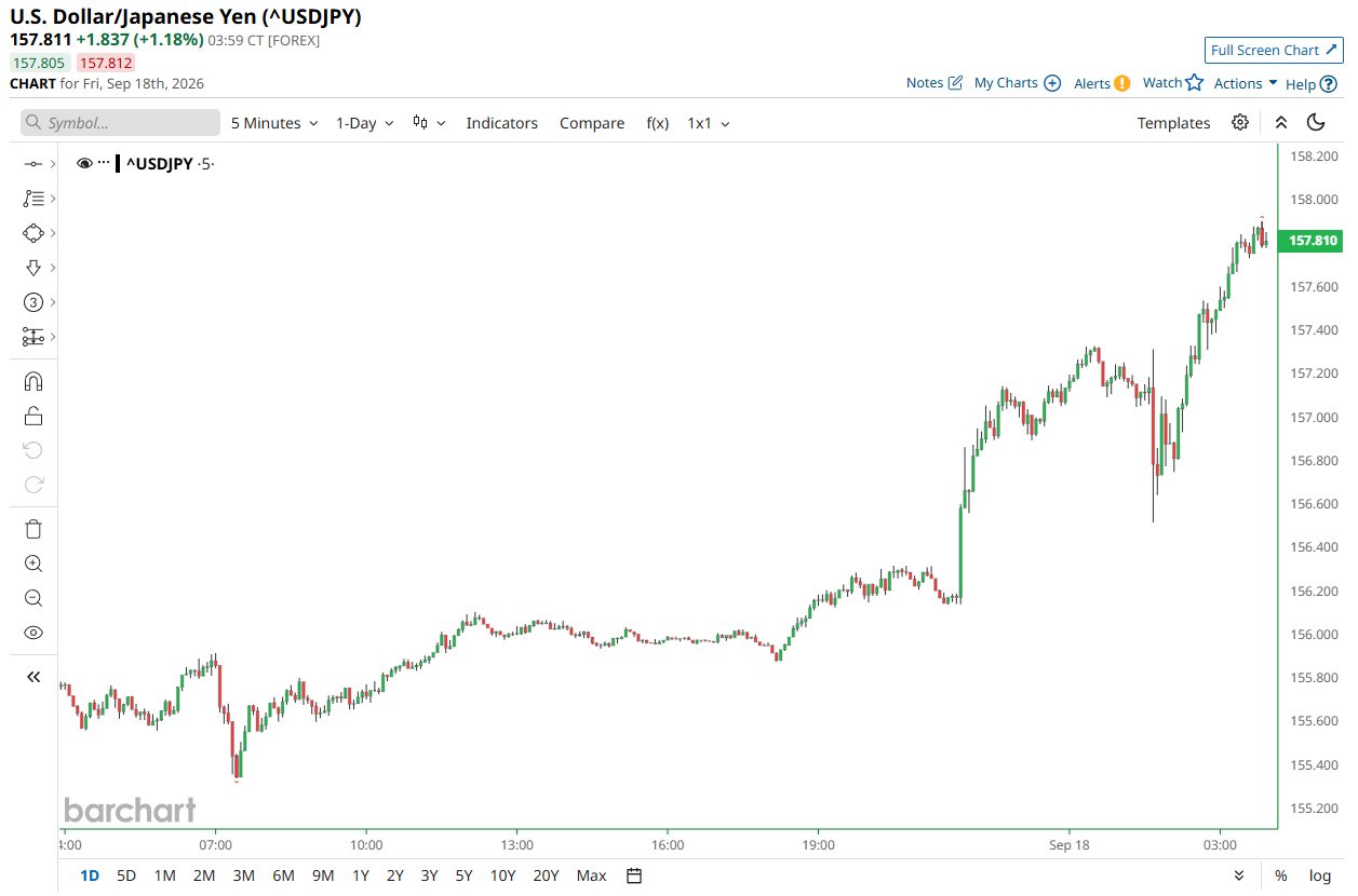 Japanese yen comes under renewed selling pressure