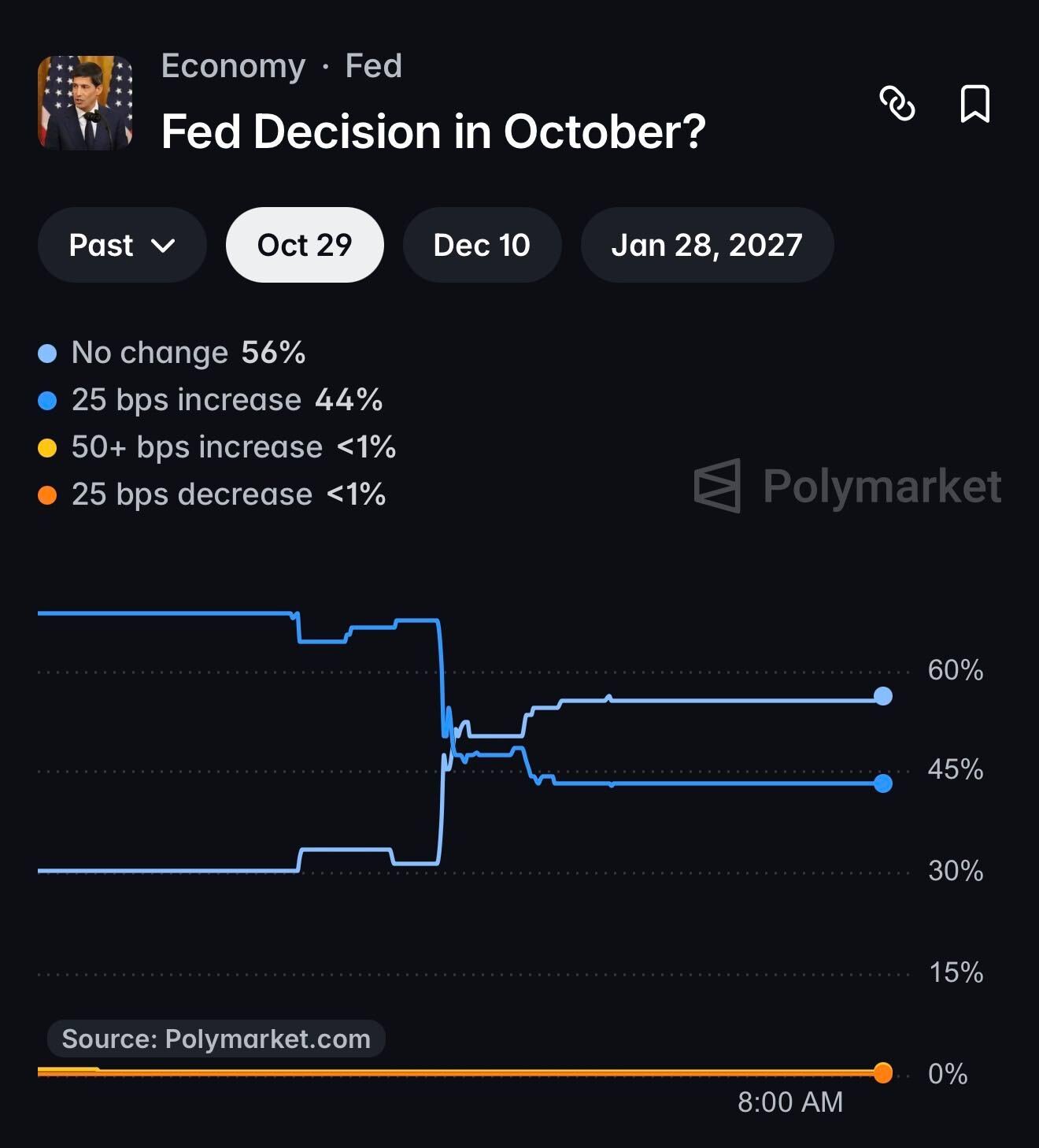 Fed's Williams Says There Is No Need for Urgency on Rates