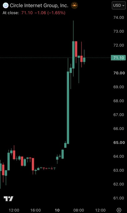 Circle jumps after OCC approval