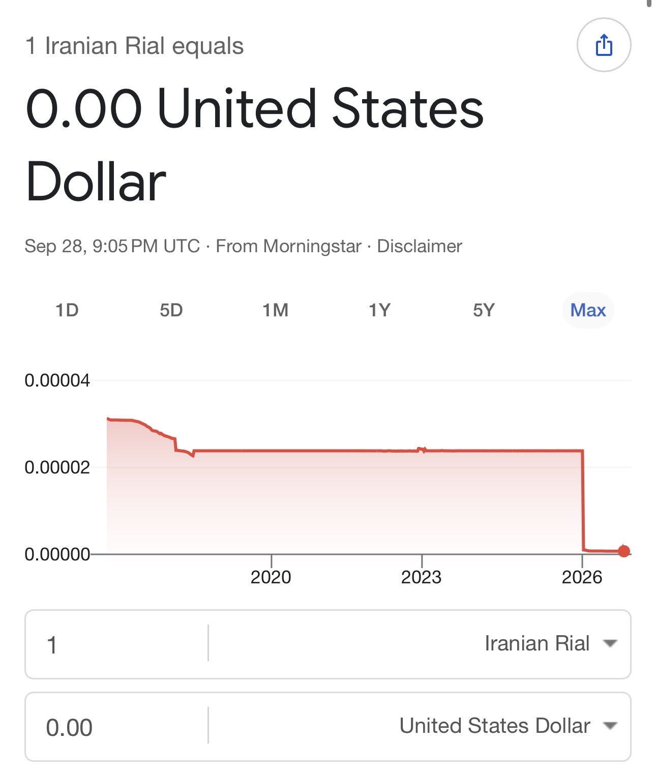 BREAKING: Iran's Rial Collapses to a New All-Time Low Against the U.S. Dollar