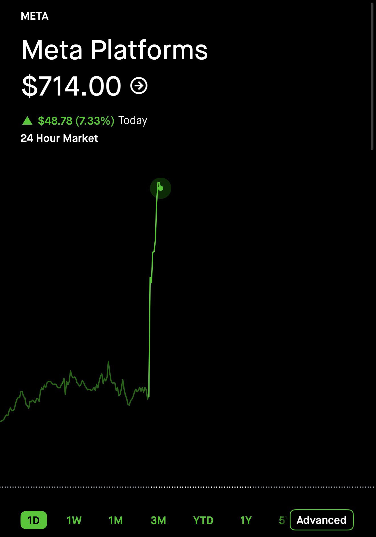 $META Rallies on Muse Agentic AI Momentum as Wall Street Reassesses Consumer AI Monetization