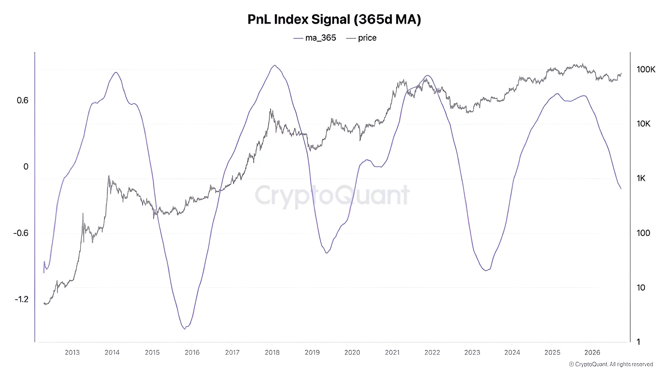 CryptoQuant Founder Ki Young Ju Projects 3x–5x Bitcoin Cycle With Milder Bear Drawdown